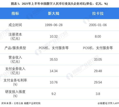 2022年中國數(shù)字人民幣行業(yè)龍頭企業(yè)分析 新大陸——支付服務(wù)由上而下延伸且國內(nèi)國際雙布局