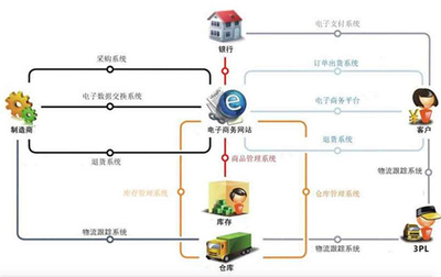 光環(huán)大數(shù)據(jù)開發(fā)培訓(xùn)周末班 掌握Hadoop、Spark、Flink與深度學(xué)習(xí)，助力職業(yè)進(jìn)階與支付結(jié)算系統(tǒng)轉(zhuǎn)型