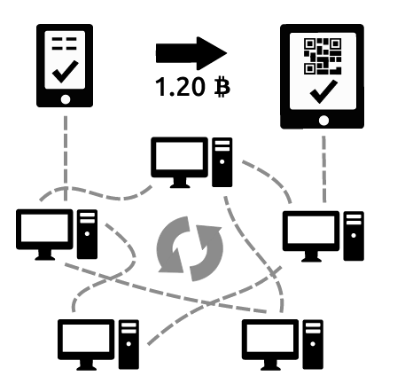 比特幣支付結(jié)算系統(tǒng)工作原理與結(jié)構(gòu)解析