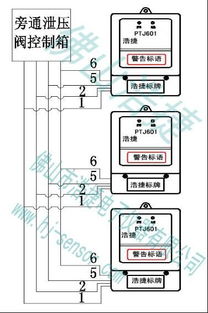 天津消防樓宇檢測系統(tǒng) 壓差傳感器與自動(dòng)監(jiān)測支付結(jié)算的創(chuàng)新融合
