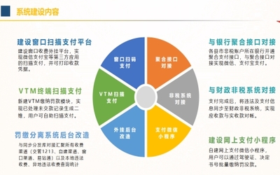 網(wǎng)銀掃碼支付報(bào)價(jià) 電子支付系統(tǒng)的成本與價(jià)值分析